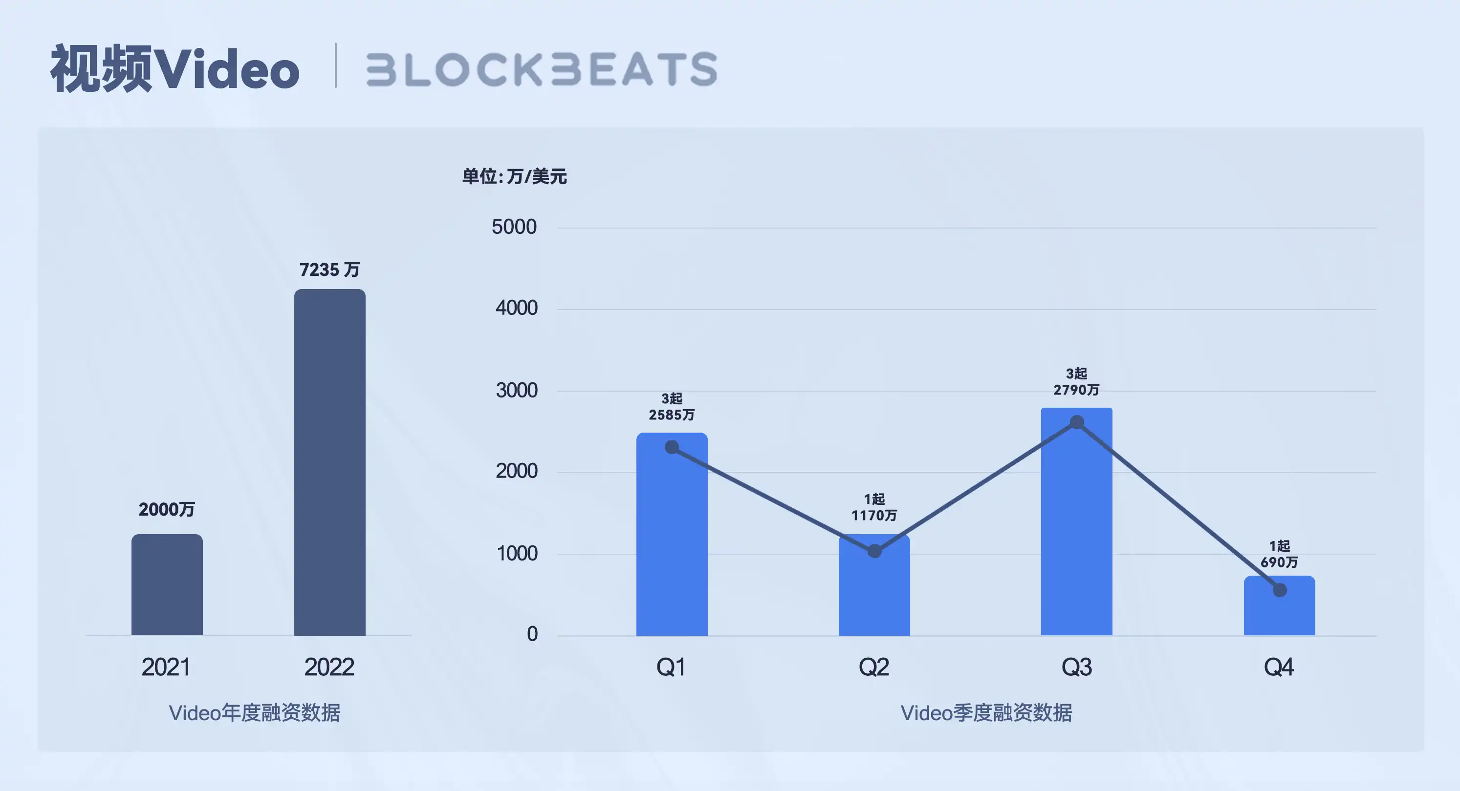 Web3创作者经济报告：从SocialFi到CreatorFi，去中心化语境下的生产关系重构