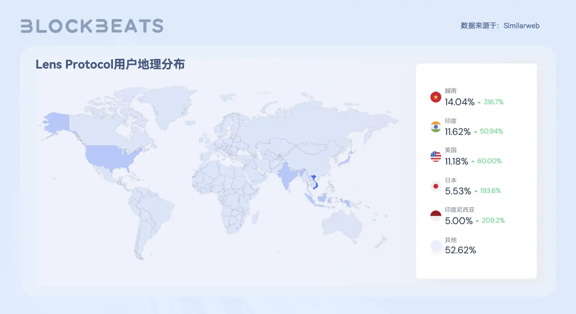 Web3创作者经济报告：从SocialFi到CreatorFi，去中心化语境下的生产关系重构