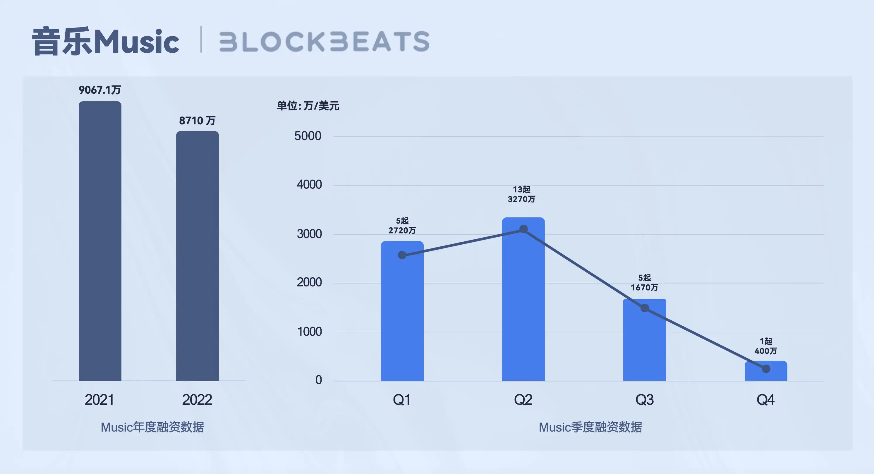 Web3创作者经济报告：从SocialFi到CreatorFi，去中心化语境下的生产关系重构