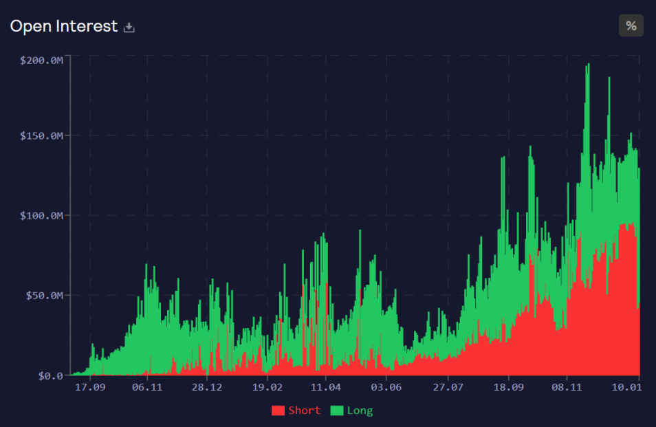 dYdX与GMX对比：谁能引领下轮牛市衍生品DEX叙事？