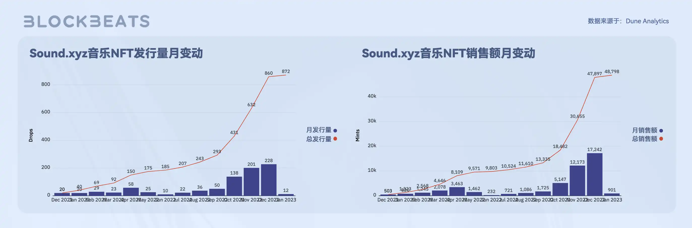 Web3创作者经济报告：从SocialFi到CreatorFi，去中心化语境下的生产关系重构