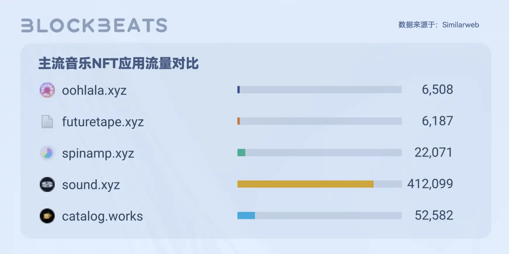 Web3创作者经济报告：从SocialFi到CreatorFi，去中心化语境下的生产关系重构