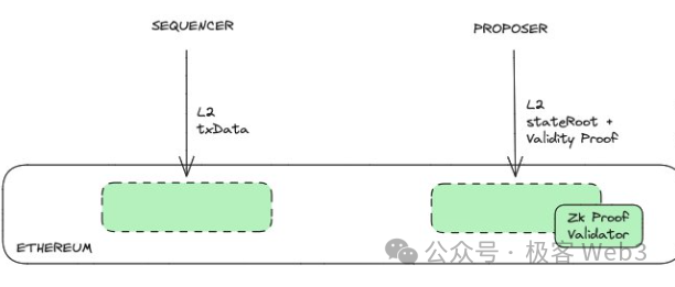 用木桶理论拆解比特币/以太坊Layer2安全模型与风险指标