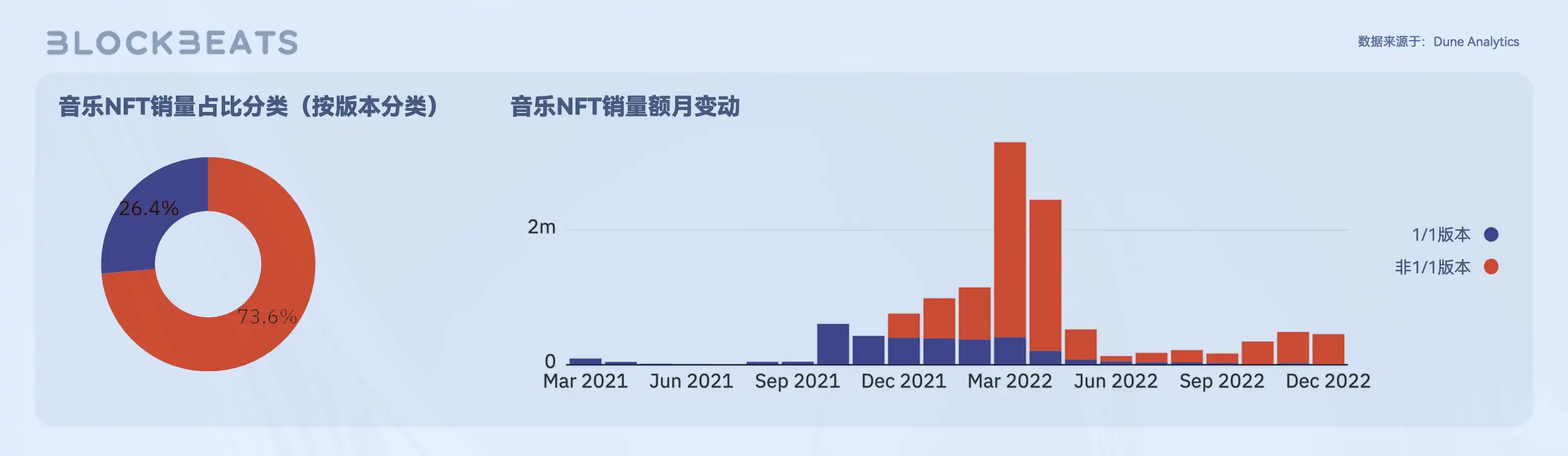 Web3创作者经济报告：从SocialFi到CreatorFi，去中心化语境下的生产关系重构
