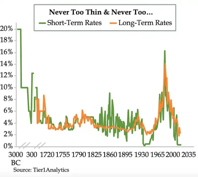 Arthur Hayes：如何利用比特币ETF进行套利？