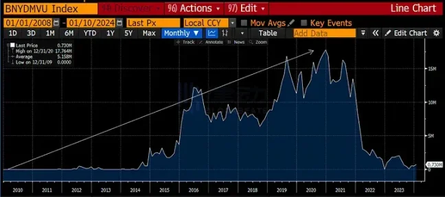 Arthur Hayes：如何利用比特币ETF进行套利？