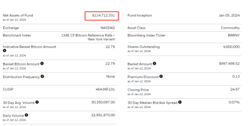 比特币现货ETF通过后：上市即大跌，机构打擂台