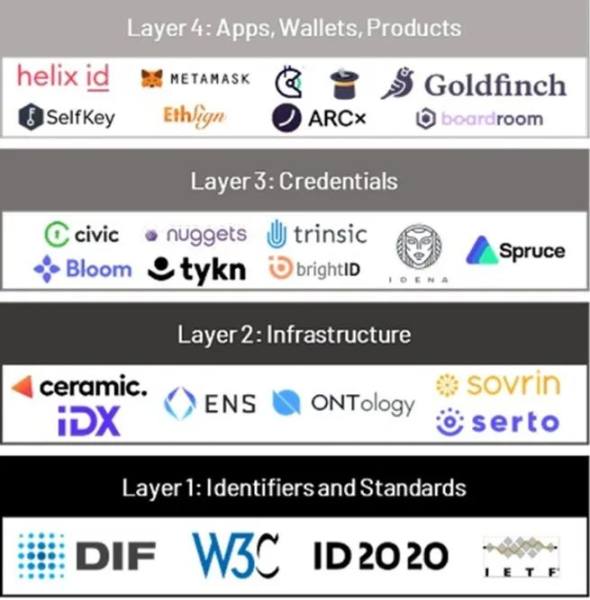 SocialFi 1.0到2.0：新范式再进化，全面打通社交闭环