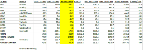比特币现货ETF通过后：上市即大跌，机构打擂台