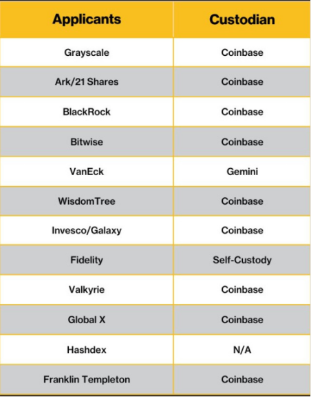 比特币现货ETF通过后：上市即大跌，机构打擂台