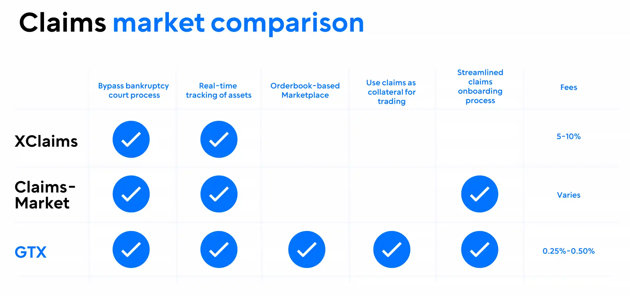 FTX债券人有救了？铺垫许久后，三箭Su Zhu新交易平台GTX浮出水面