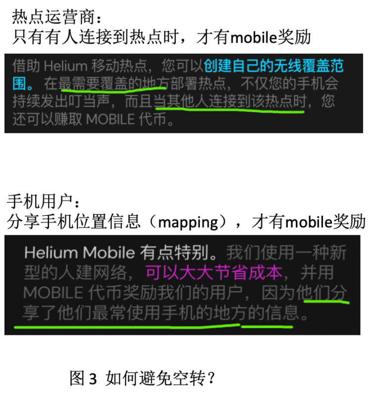  Solana and DePIN dual narrative, dual flywheel currency price rise model, is the hot Helium Mobile the new Ponzi?