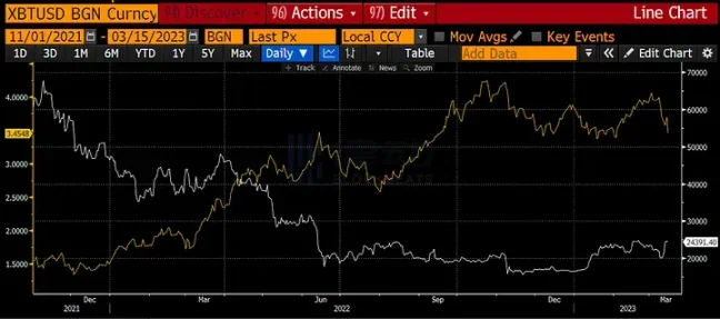 Arthur Hayes：如何利用比特币ETF进行套利？