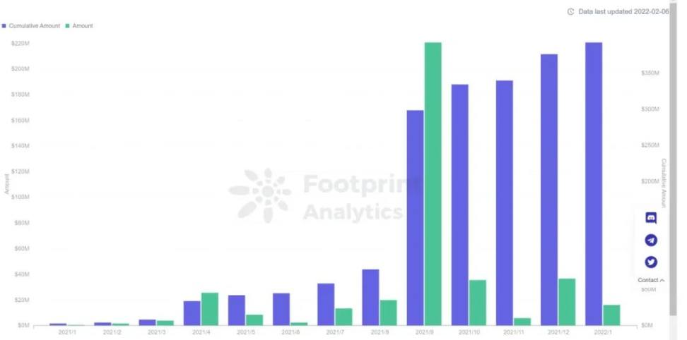 SocialFi 1.0到2.0：新范式再进化，全面打通社交闭环