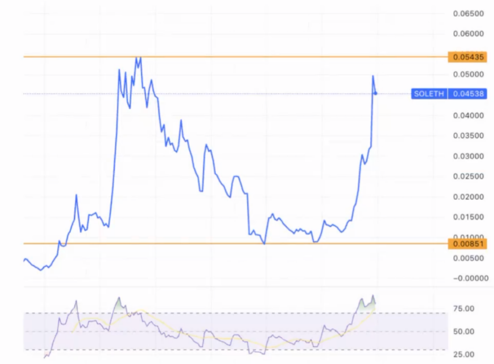  Solana and DePIN dual narrative, double flywheel currency price rising model, is the hot Helium Mobile the new Ponzi?