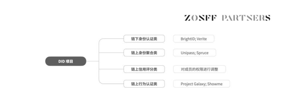 SocialFi 1.0到2.0：新范式再进化，全面打通社交闭环