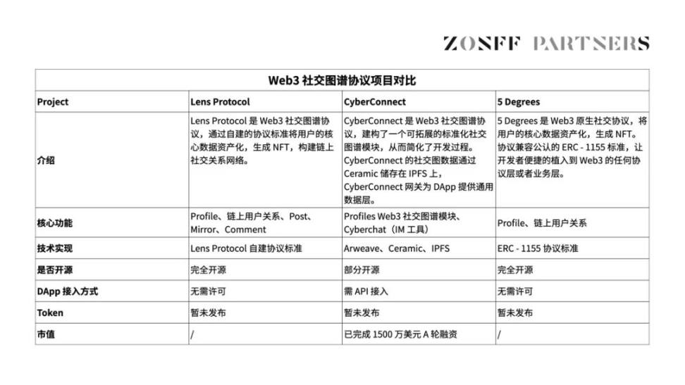 SocialFi 1.0到2.0：新范式再进化，全面打通社交闭环