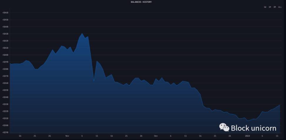 Web3生存指南：如何在新兴市场站稳脚跟？