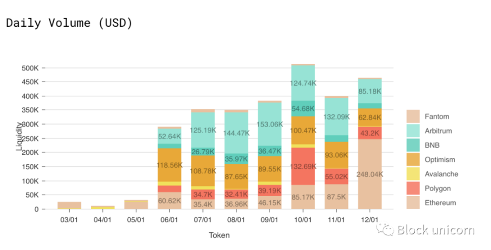 Web3生存指南：如何在新兴市场站稳脚跟？