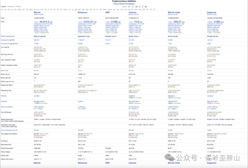 畅想BTC L2的未来范式：摸以太坊过河，类Rollup终会胜出