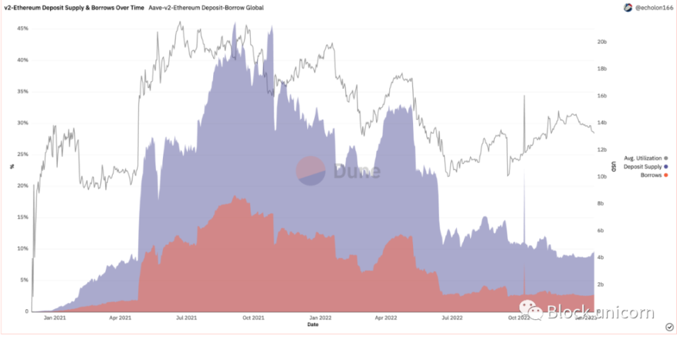 Web3生存指南：如何在新兴市场站稳脚跟？