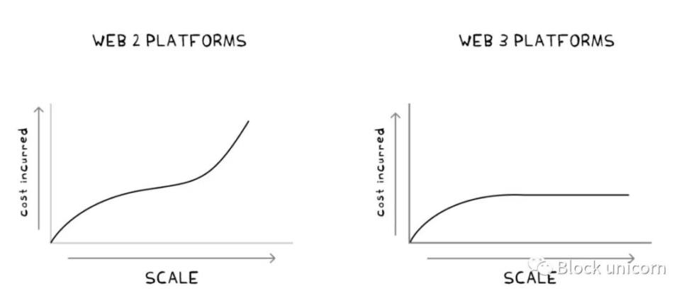 Web3生存指南：如何在新兴市场站稳脚跟？