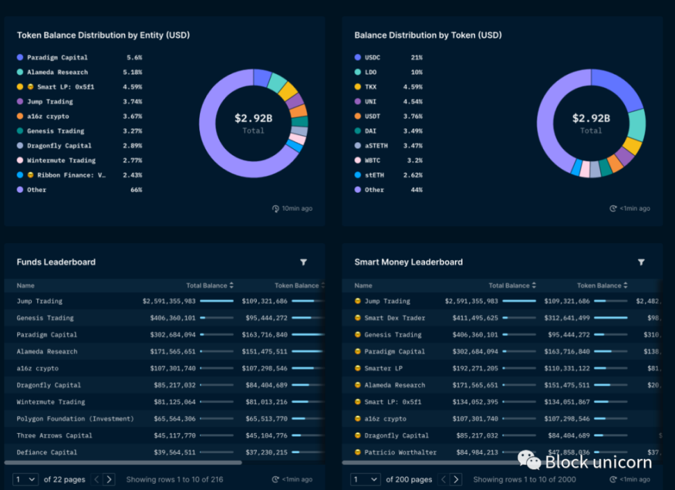 Web3生存指南：如何在新兴市场站稳脚跟？
