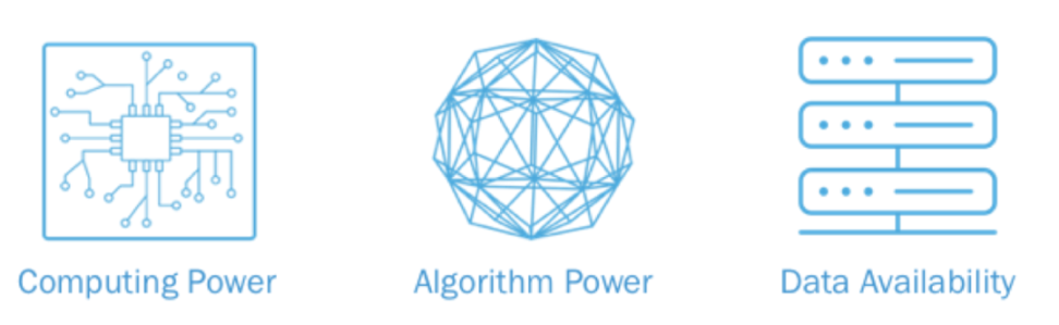 AI x DePIN：火热赛道的碰撞将诞生哪些新机遇？
