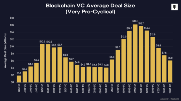 Pantera Capital：2024年，比特幣將帶來「DeFi summer 2.0」