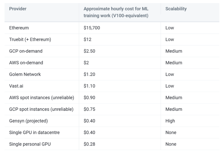 AI x DePIN：火热赛道的碰撞将诞生哪些新机遇？