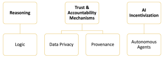 Pantera Capital：2024年，比特幣將帶來「DeFi summer 2.0」