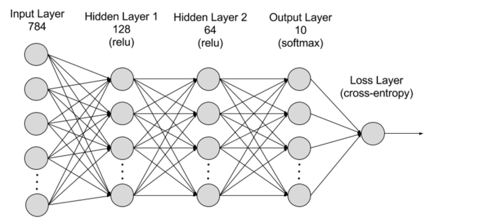 AI x DePIN：火热赛道的碰撞将诞生哪些新机遇？