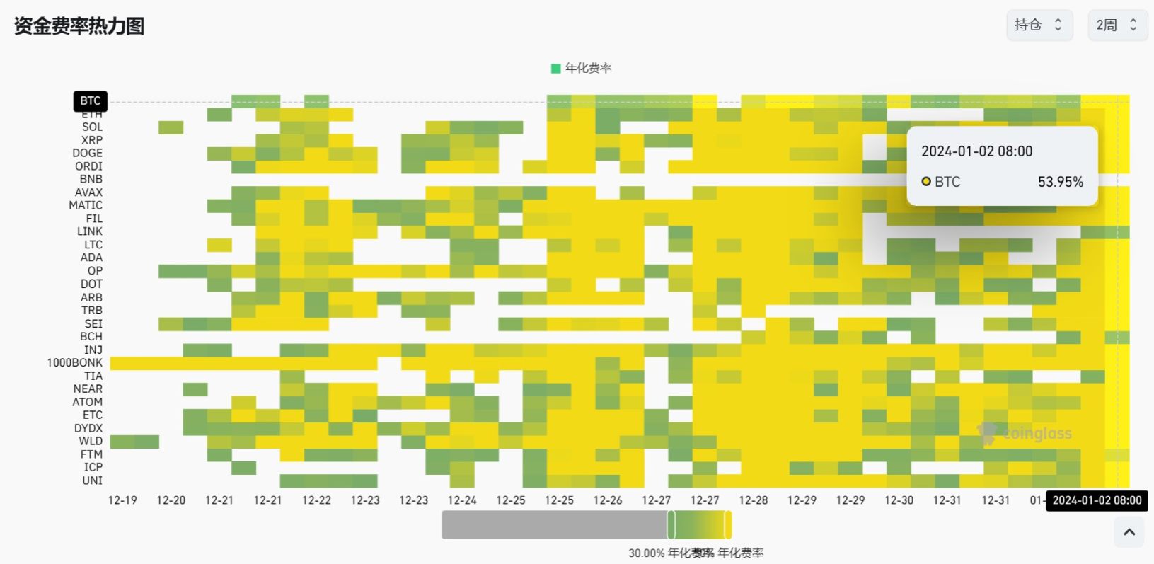 数据透视：比特币ETF关键节点将至，市场在进行怎样的博弈？