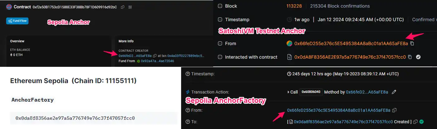 SAVM開盤首日上漲近50倍，比特幣L2計畫SatoshiVM是何人開發？