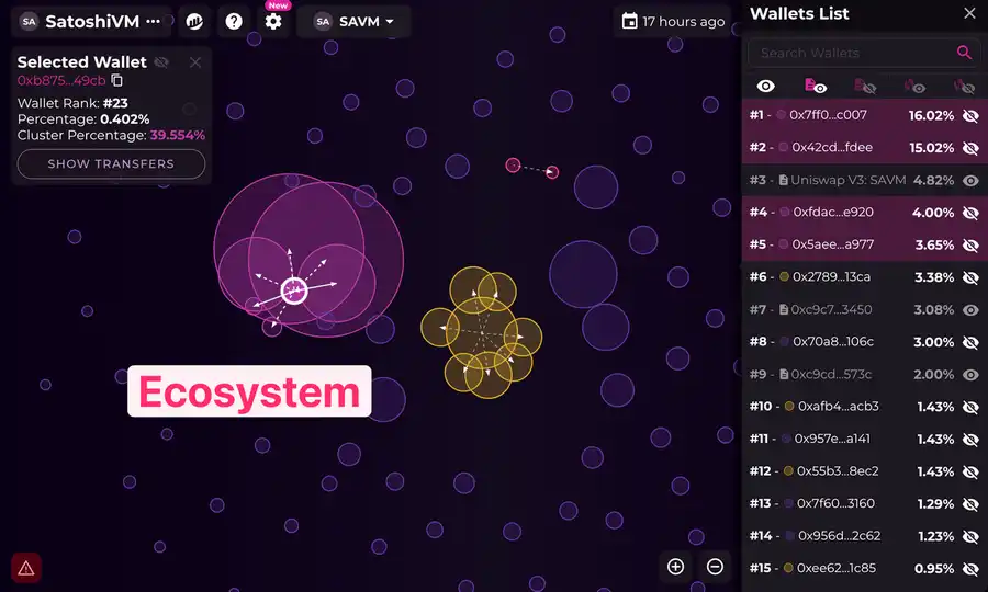 SAVM開盤首日上漲近50倍，比特幣L2計畫SatoshiVM是何人開發？