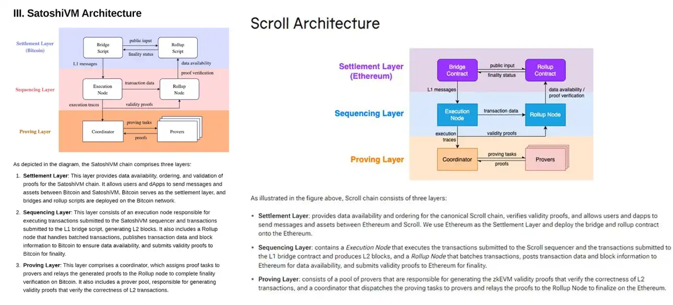 SAVM開盤首日上漲近50倍，比特幣L2計畫SatoshiVM是何人開發？
