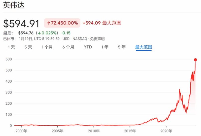 芯片带来的这股&ldquo;泼天富贵&rdquo;，OpenAI也想分一杯羹        