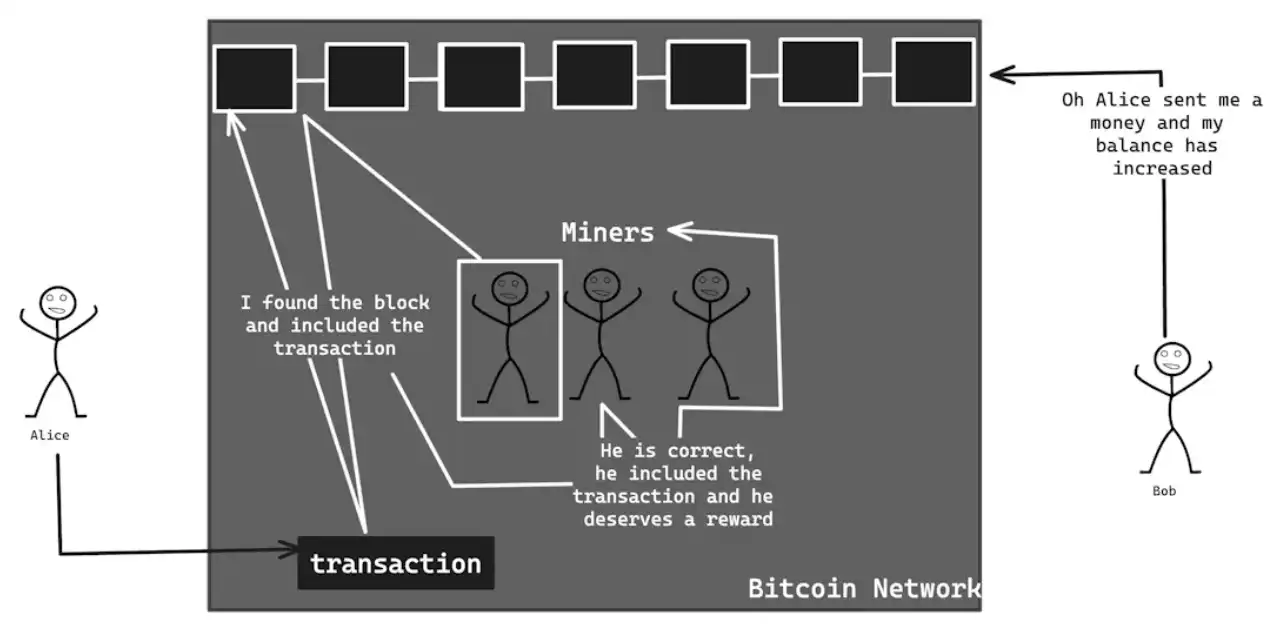 从比特币到EigenLayer，探索加密经济信任的未来可能性