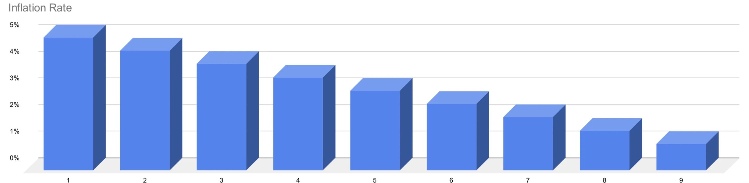 解讀CoinList新項目Meson：DePIN領域又一新星，領先的去中心化頻寬交易市場