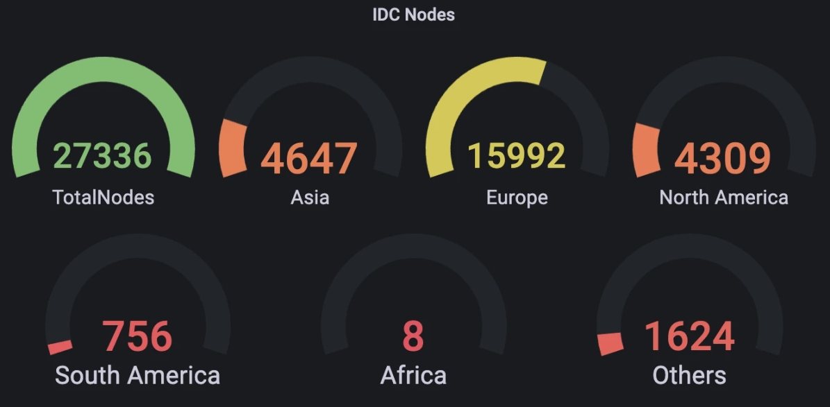 解讀CoinList新項目Meson：DePIN領域又一新星，領先的去中心化頻寬交易市場