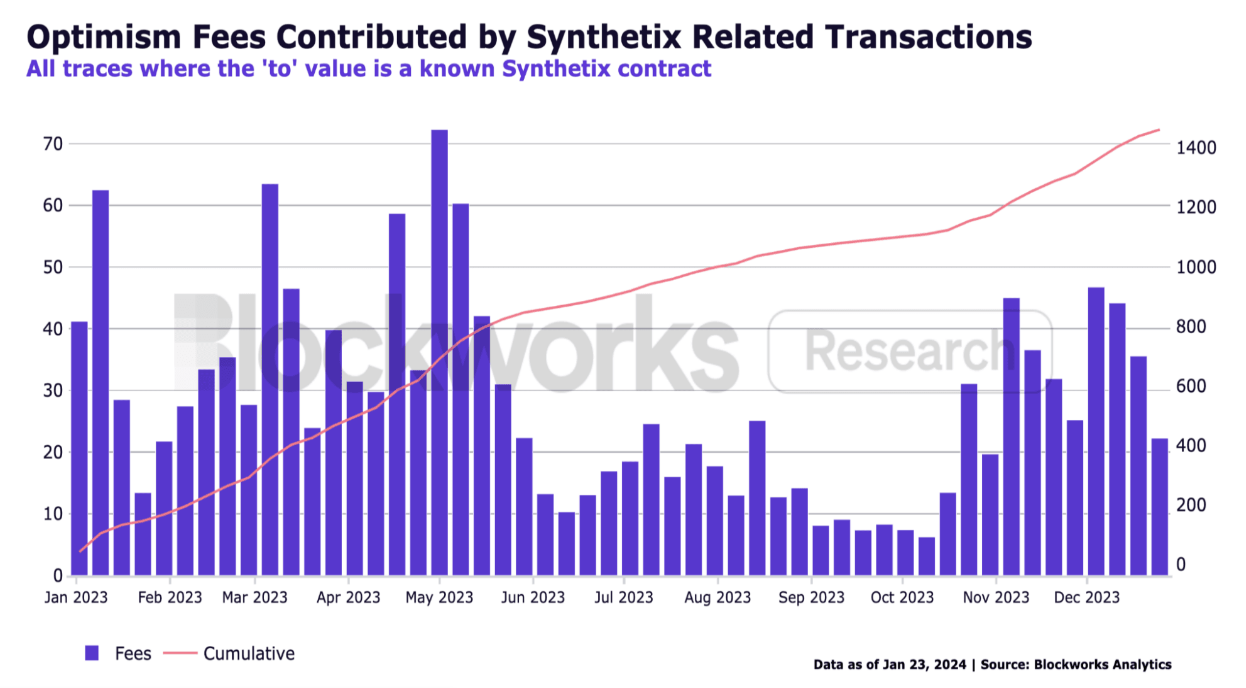 Synthetix 2024年会有哪些重要进展？