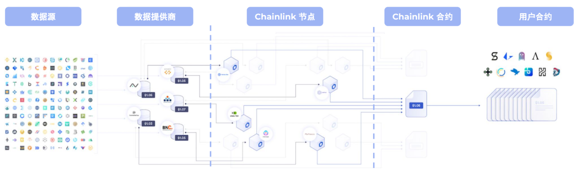 详解Chainlink DECO：保护数据隐私，解锁应用场景