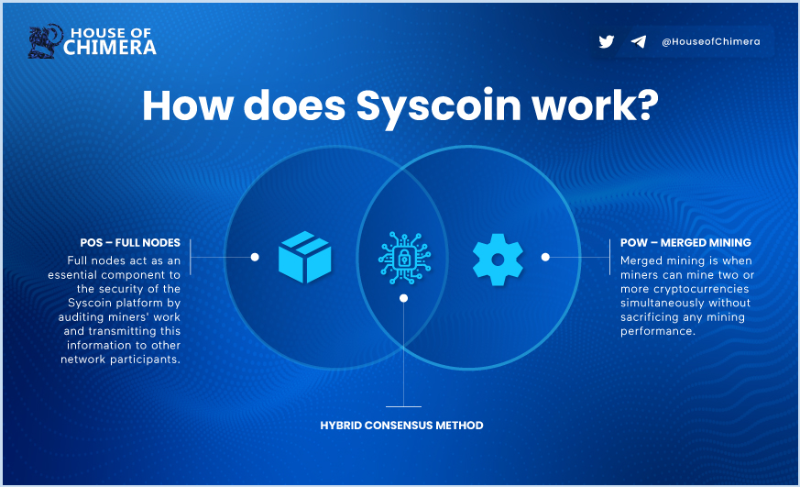 Rollup新技术加持下，9年老项目Syscoin能否迎来新发展机遇？