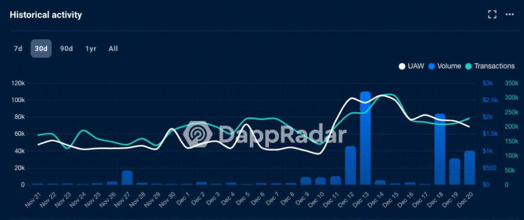 加密新“藍海” ：SocialFi 浪潮將至，未來可期