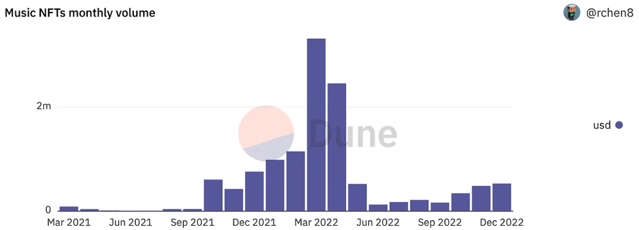 1confirmation合夥人：我對2023年Web3產品的3個趨勢預測