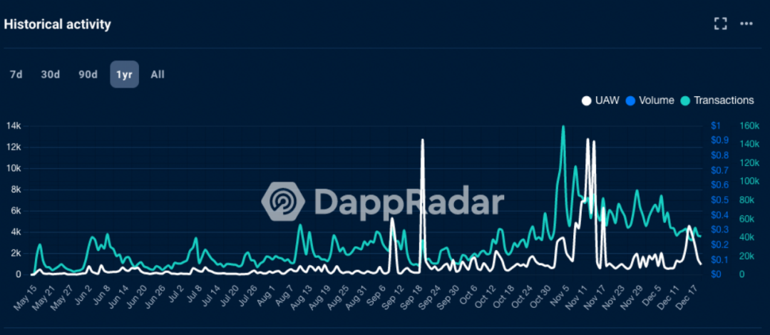 加密新“藍海” ：SocialFi 浪潮將至，未來可期