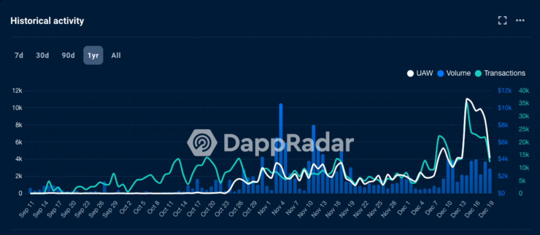 加密新“藍海” ：SocialFi 浪潮將至，未來可期