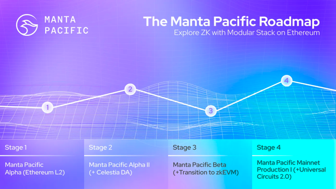 TVL暴漲，主打原生收益的Manta Pacific有何優勢？