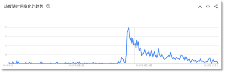 2024年，硬體將成元宇宙的救命稻草？