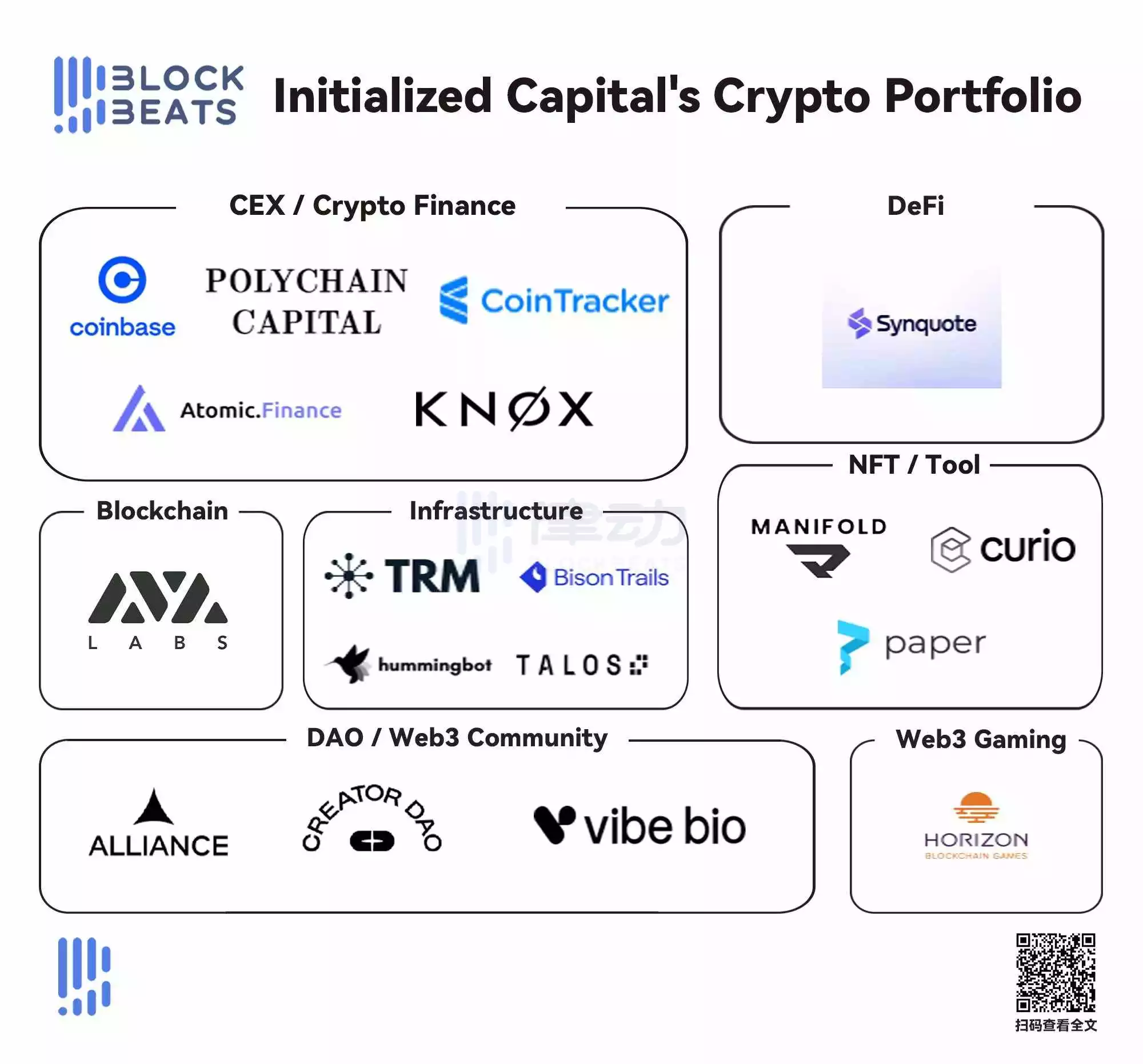 速覽Y Combinator華裔新總裁的創投經歷：除了6000倍的Coinbase，他還投過哪些Web3項目？